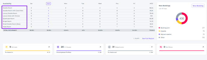 Availability report - Dashboard